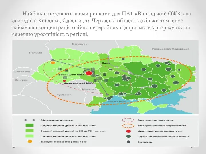 Найбільш перспективними ринками для ПАТ «Вінницький ОЖК» на сьогодні є Київська,