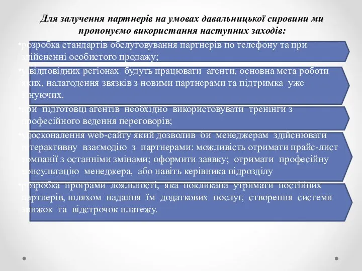 Для залучення партнерів на умовах давальницької сировини ми пропонуємо використання наступних