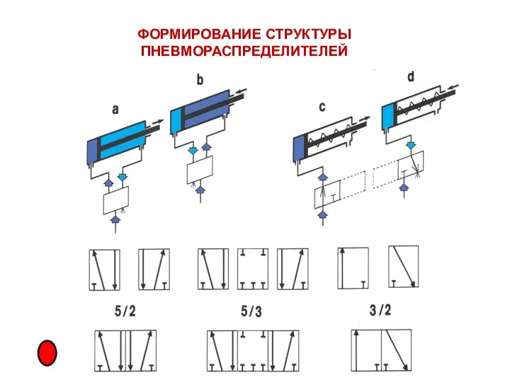 ФОРМИРОВАНИЕ СТРУКТУРЫ ПНЕВМОРАСПРЕДЕЛИТЕЛЕЙ