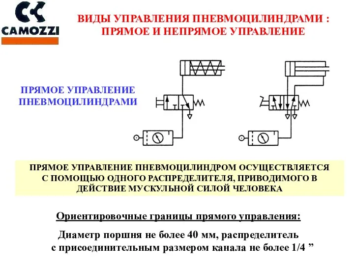 ПРЯМОЕ УПРАВЛЕНИЕ ПНЕВМОЦИЛИНДРОМ ОСУЩЕСТВЛЯЕТСЯ С ПОМОЩЬЮ ОДНОГО РАСПРЕДЕЛИТЕЛЯ, ПРИВОДИМОГО В ДЕЙСТВИЕ