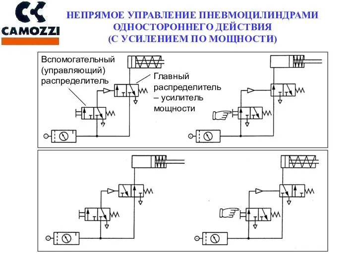 НЕПРЯМОЕ УПРАВЛЕНИЕ ПНЕВМОЦИЛИНДРАМИ ОДНОСТОРОННЕГО ДЕЙСТВИЯ (С УСИЛЕНИЕМ ПО МОЩНОСТИ) Главный распределитель