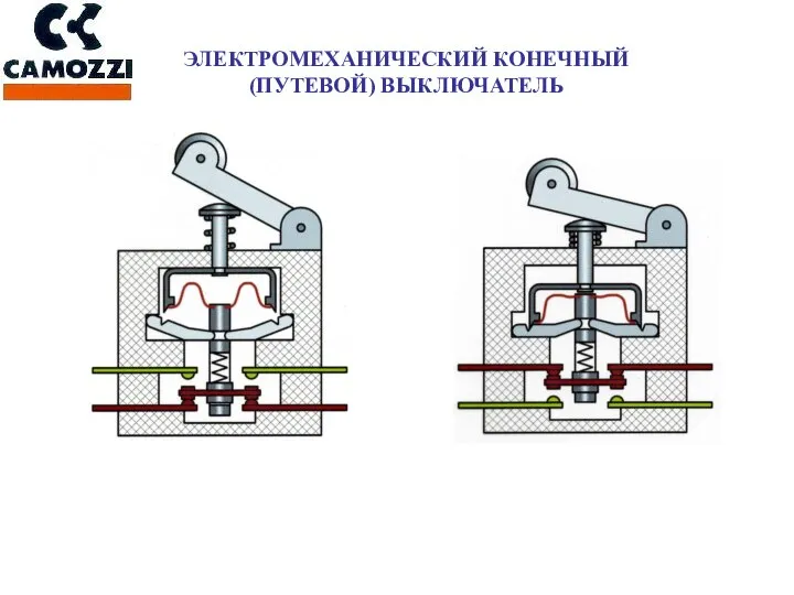 ЭЛЕКТРОМЕХАНИЧЕСКИЙ КОНЕЧНЫЙ (ПУТЕВОЙ) ВЫКЛЮЧАТЕЛЬ