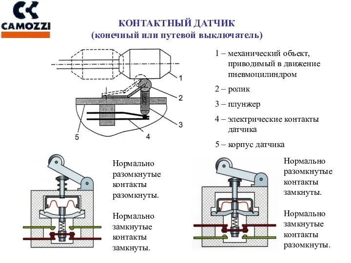 КОНТАКТНЫЙ ДАТЧИК (конечный или путевой выключатель) 1 – механический объект, приводимый