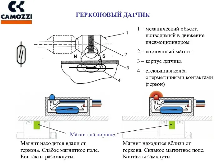 ГЕРКОНОВЫЙ ДАТЧИК 1 – механический объект, приводимый в движение пневмоцилиндром 2