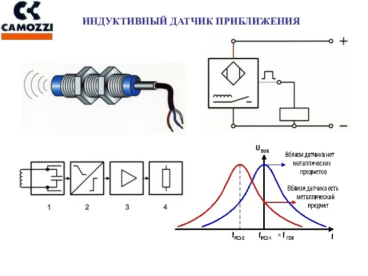 ИНДУКТИВНЫЙ ДАТЧИК ПРИБЛИЖЕНИЯ