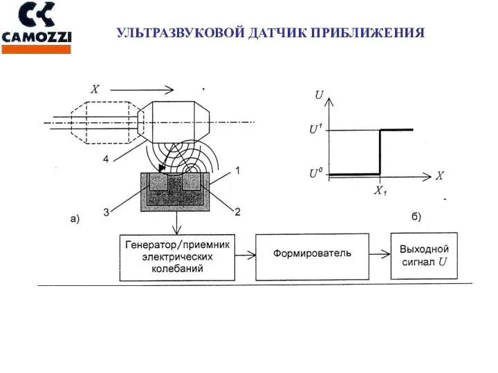 УЛЬТРАЗВУКОВОЙ ДАТЧИК ПРИБЛИЖЕНИЯ