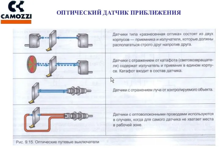 ОПТИЧЕСКИЙ ДАТЧИК ПРИБЛИЖЕНИЯ