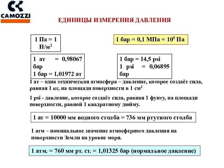 ЕДИНИЦЫ ИЗМЕРЕНИЯ ДАВЛЕНИЯ 1 бар = 0,1 МПа = 105 Па