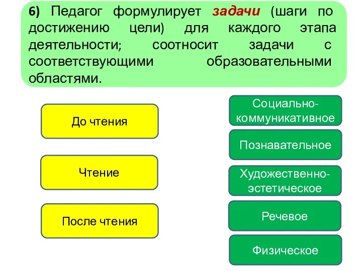 6) Педагог формулирует задачи (шаги по достижению цели) для каждого этапа