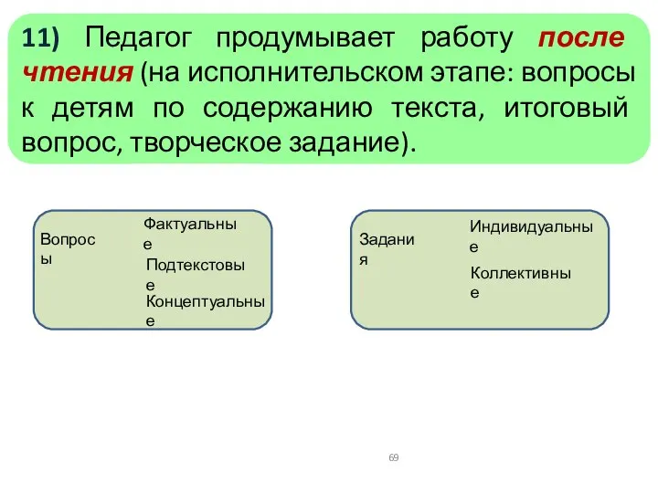 11) Педагог продумывает работу после чтения (на исполнительском этапе: вопросы к