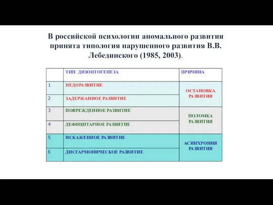 В российской психологии аномального развития принята типология нарушенного развития В.В.Лебединского (1985, 2003).