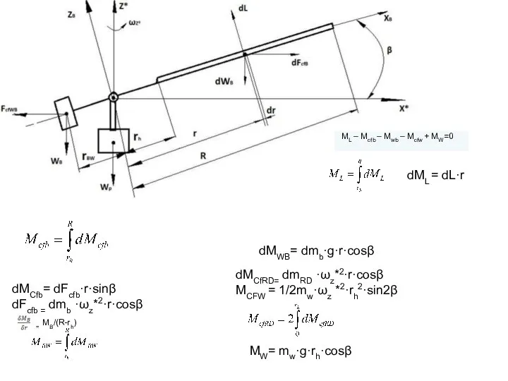 dML = dL·r dMCfb= dFcfb·r·sinβ dFcfb = dmb ·ωz*2·r·cosβ = MB/(R-rh)