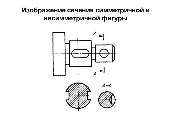 Изображение сечения симметричной и несимметричной фигуры