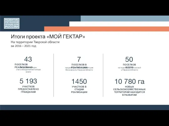 Итоги проекта «МОЙ ГЕКТАР» На территории Тверской области за 2016 – 2021 год