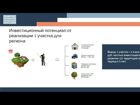 Инвестиционный потенциал от реализации 1 участка для региона Вывод: 1 участок