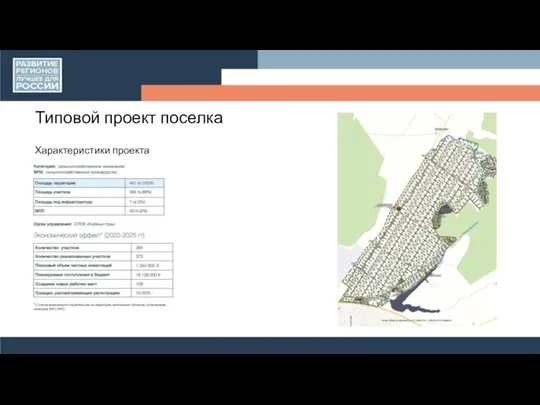 Типовой проект поселка Характеристики проекта