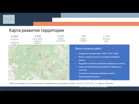 Карта развития территории 6 264 количество обращений 4 393 всего заявок