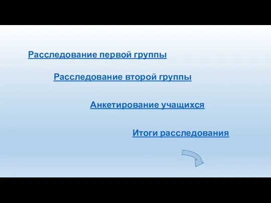 Расследование первой группы Расследование второй группы Итоги расследования Анкетирование учащихся