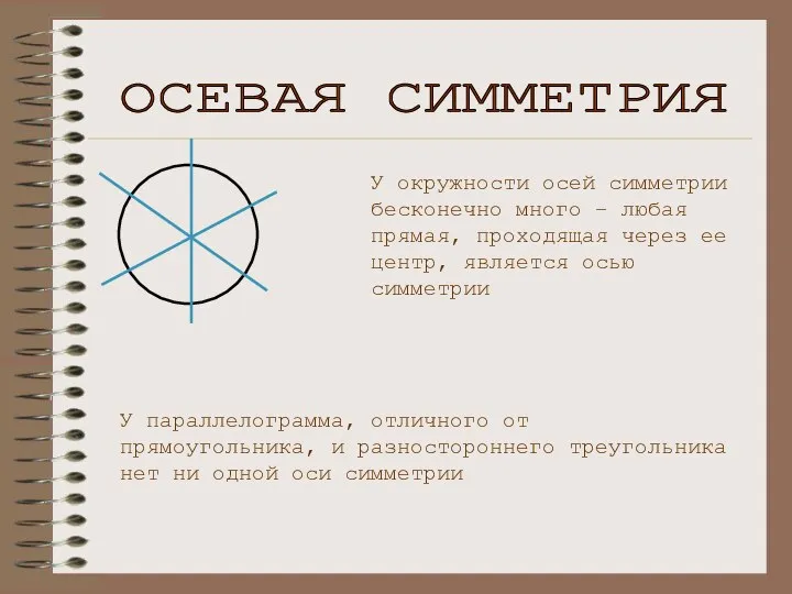 У окружности осей симметрии бесконечно много – любая прямая, проходящая через