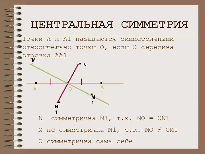 Точки А и А1 называются симметричными относительно точки О, если О