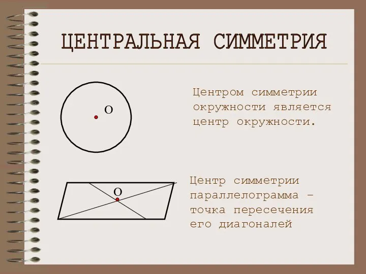 ЦЕНТРАЛЬНАЯ СИММЕТРИЯ Центром симметрии окружности является центр окружности. Центр симметрии параллелограмма – точка пересечения его диагоналей