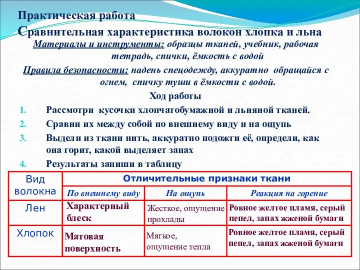 Практическая работа Сравнительная характеристика волокон хлопка и льна Материалы и инструменты: