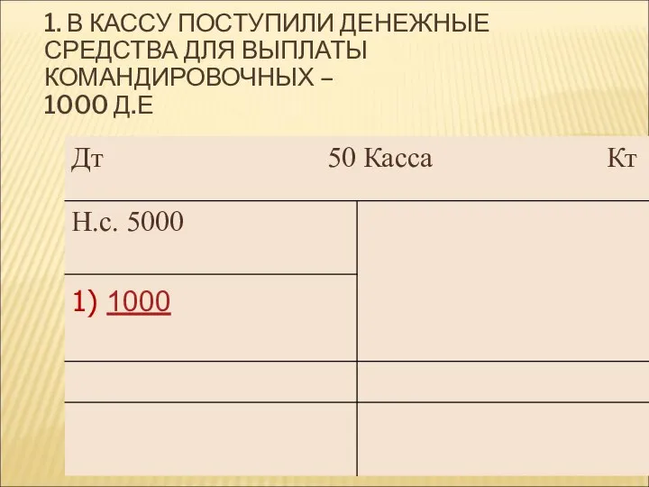 1. В КАССУ ПОСТУПИЛИ ДЕНЕЖНЫЕ СРЕДСТВА ДЛЯ ВЫПЛАТЫ КОМАНДИРОВОЧНЫХ – 1000 Д.Е