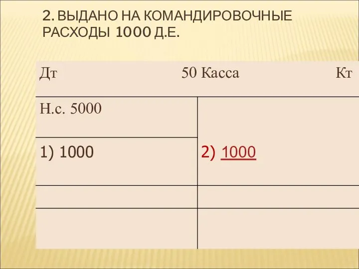 2. ВЫДАНО НА КОМАНДИРОВОЧНЫЕ РАСХОДЫ 1000 Д.Е.