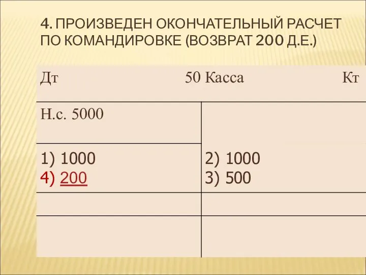 4. ПРОИЗВЕДЕН ОКОНЧАТЕЛЬНЫЙ РАСЧЕТ ПО КОМАНДИРОВКЕ (ВОЗВРАТ 200 Д.Е.)