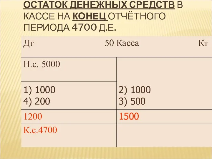 ОСТАТОК ДЕНЕЖНЫХ СРЕДСТВ В КАССЕ НА КОНЕЦ ОТЧЁТНОГО ПЕРИОДА 4700 Д.Е.