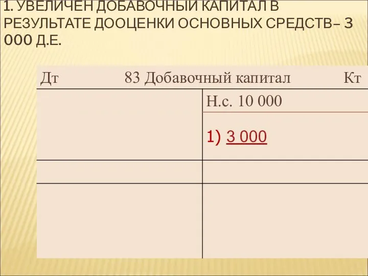 1. УВЕЛИЧЕН ДОБАВОЧНЫЙ КАПИТАЛ В РЕЗУЛЬТАТЕ ДООЦЕНКИ ОСНОВНЫХ СРЕДСТВ– 3 000 Д.Е.