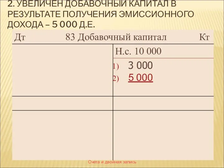 Счета и двойная запись 2. УВЕЛИЧЕН ДОБАВОЧНЫЙ КАПИТАЛ В РЕЗУЛЬТАТЕ ПОЛУЧЕНИЯ