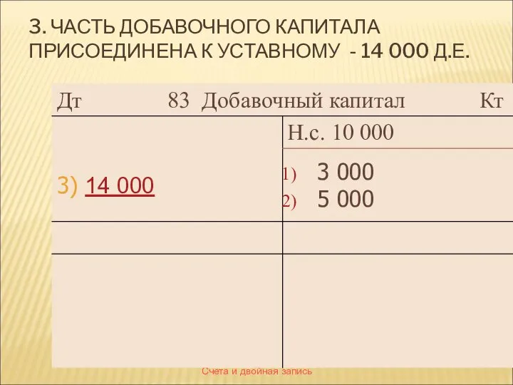 Счета и двойная запись 3. ЧАСТЬ ДОБАВОЧНОГО КАПИТАЛА ПРИСОЕДИНЕНА К УСТАВНОМУ - 14 000 Д.Е.