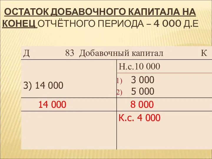 ОСТАТОК ДОБАВОЧНОГО КАПИТАЛА НА КОНЕЦ ОТЧЁТНОГО ПЕРИОДА – 4 000 Д.Е