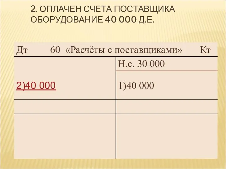 2. ОПЛАЧЕН СЧЕТА ПОСТАВЩИКА ОБОРУДОВАНИЕ 40 000 Д.Е.