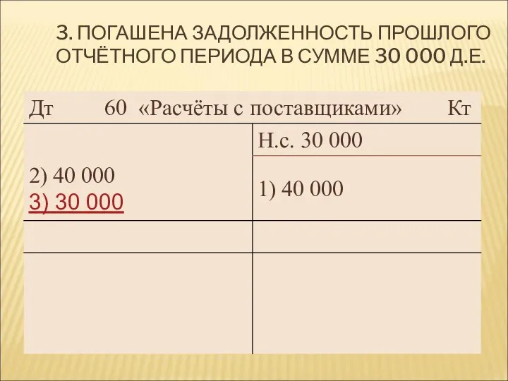 3. ПОГАШЕНА ЗАДОЛЖЕННОСТЬ ПРОШЛОГО ОТЧЁТНОГО ПЕРИОДА В СУММЕ 30 000 Д.Е.