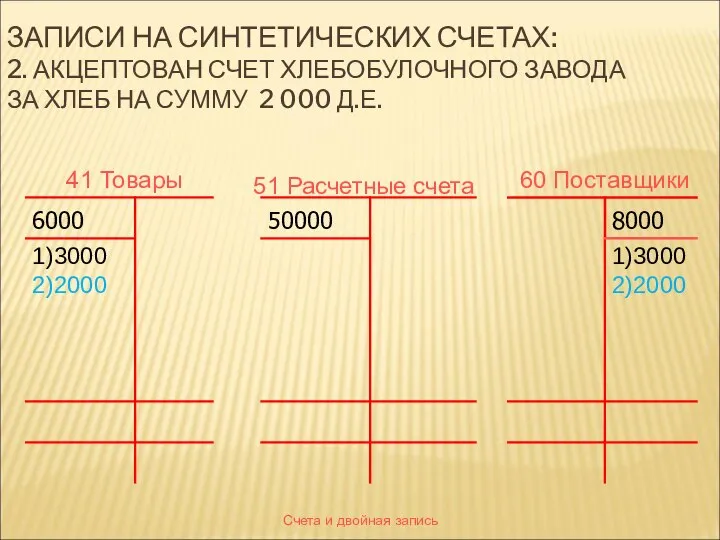 Счета и двойная запись ЗАПИСИ НА СИНТЕТИЧЕСКИХ СЧЕТАХ: 2. АКЦЕПТОВАН СЧЕТ