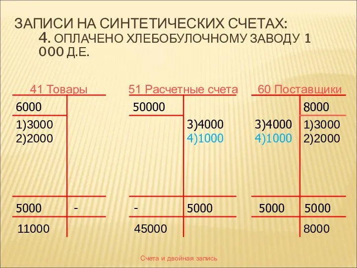 Счета и двойная запись ЗАПИСИ НА СИНТЕТИЧЕСКИХ СЧЕТАХ: 4. ОПЛАЧЕНО ХЛЕБОБУЛОЧНОМУ