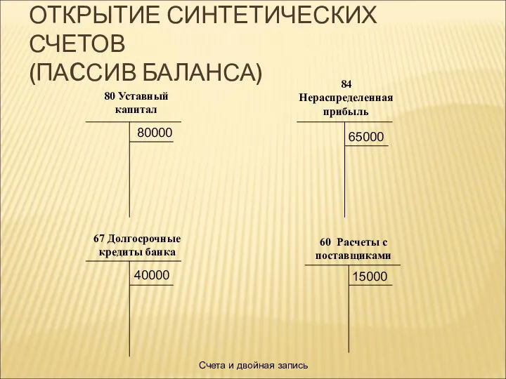 Счета и двойная запись ОТКРЫТИЕ СИНТЕТИЧЕСКИХ СЧЕТОВ (ПАCСИВ БАЛАНСА) 80 Уставный