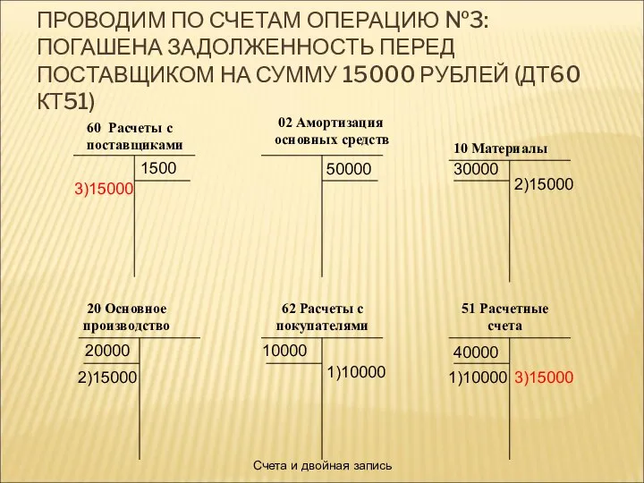 Счета и двойная запись ПРОВОДИМ ПО СЧЕТАМ ОПЕРАЦИЮ №3: ПОГАШЕНА ЗАДОЛЖЕННОСТЬ