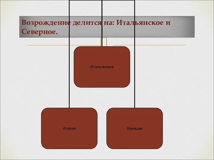 Возрождение делится на: Итальянское и Северное.