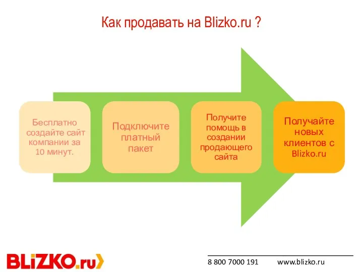 Как продавать на Blizko.ru ? _____________________________ 8 800 7000 191 www.blizko.ru