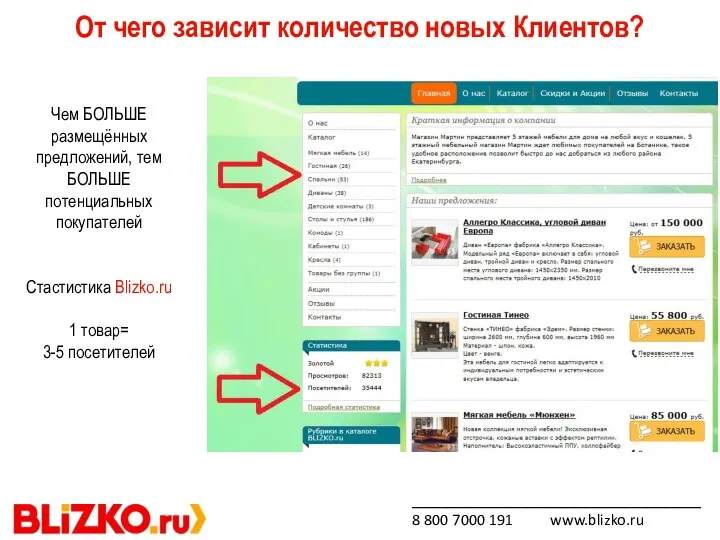 _____________________________ 8 800 7000 191 www.blizko.ru От чего зависит количество новых