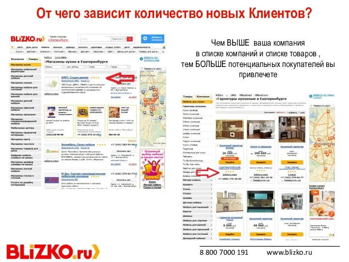 _____________________________ 8 800 7000 191 www.blizko.ru От чего зависит количество новых