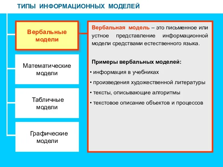 ТИПЫ ИНФОРМАЦИОННЫХ МОДЕЛЕЙ Математические модели Табличные модели Графические модели Вербальные модели