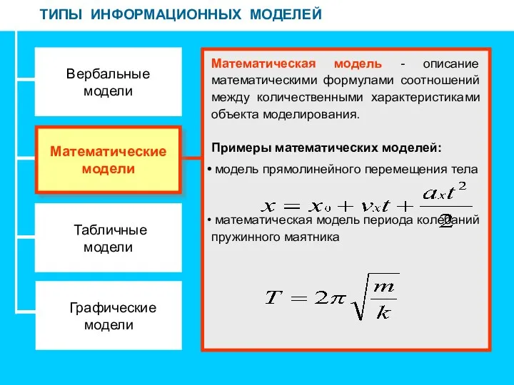 ТИПЫ ИНФОРМАЦИОННЫХ МОДЕЛЕЙ Вербальные модели Табличные модели Графические модели Математическая модель