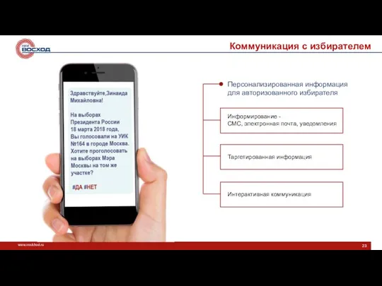 Коммуникация с избирателем Персонализированная информация для авторизованного избирателя Информирование - СМС,