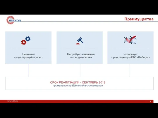 Преимущества Не меняет существующий процесс Не требует изменения законодательства Использует существующую