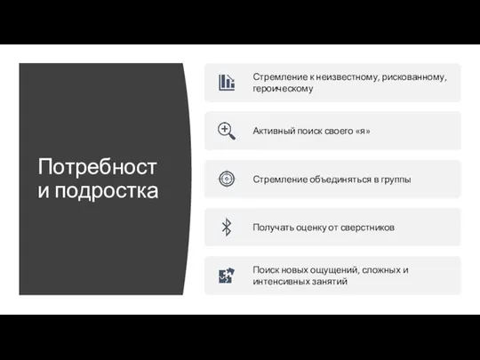 Потребности подростка