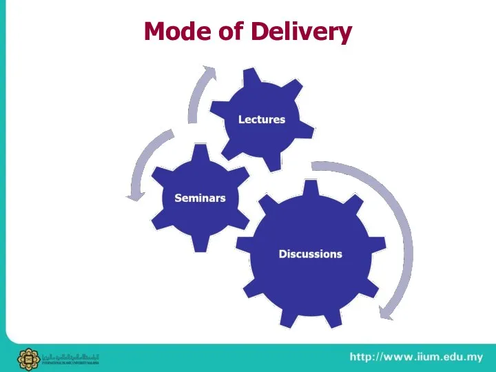 Mode of Delivery